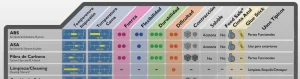 Guía comparativa de filamentos para impresión 3D